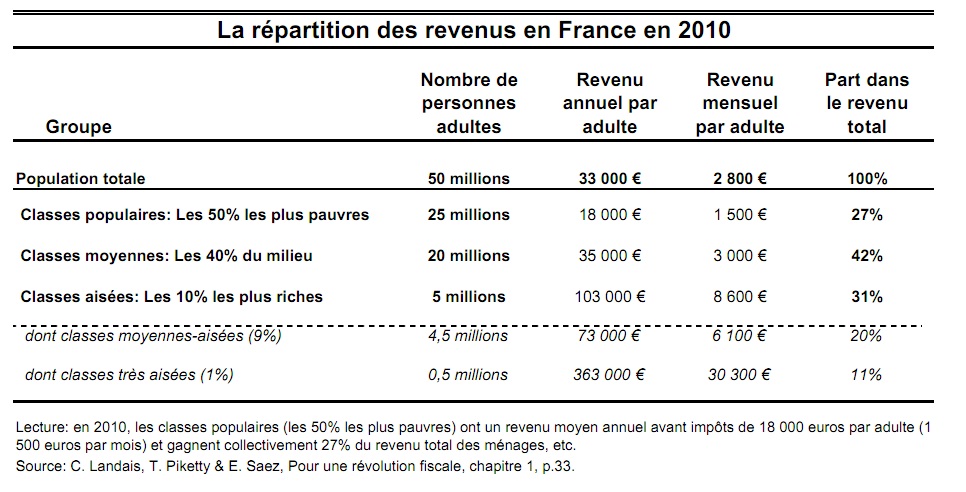 Tableau imposition ir
